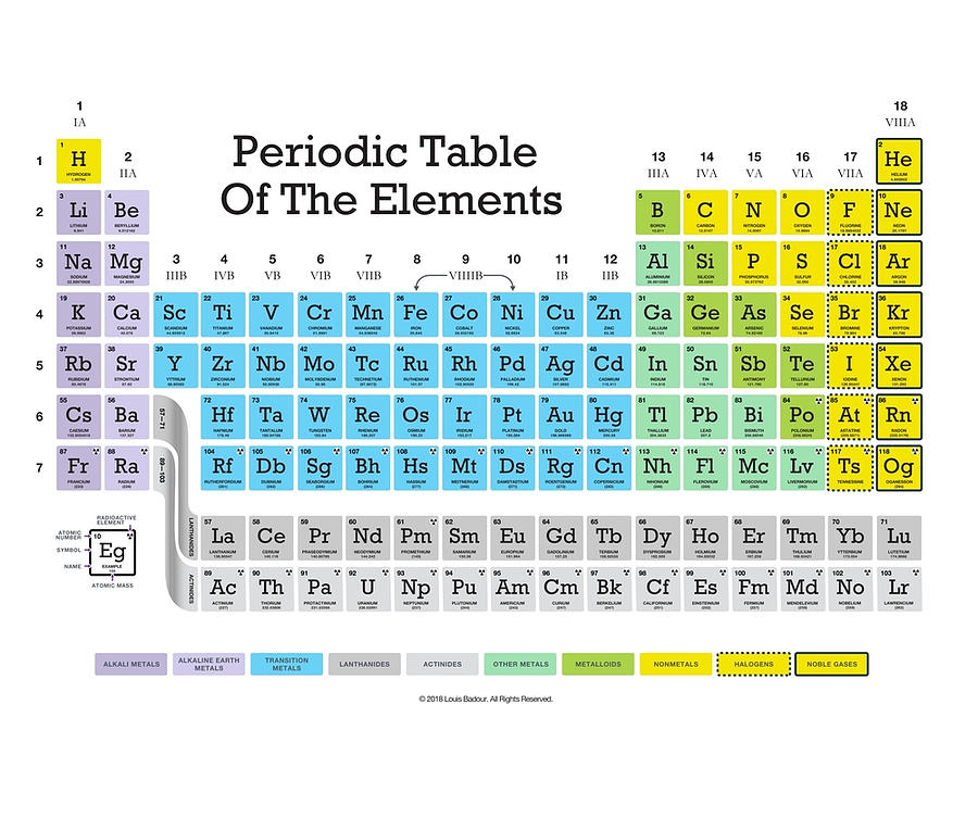 Periodic Table of the Elements Tapestry girl Tapestry - Textile by Ward ...