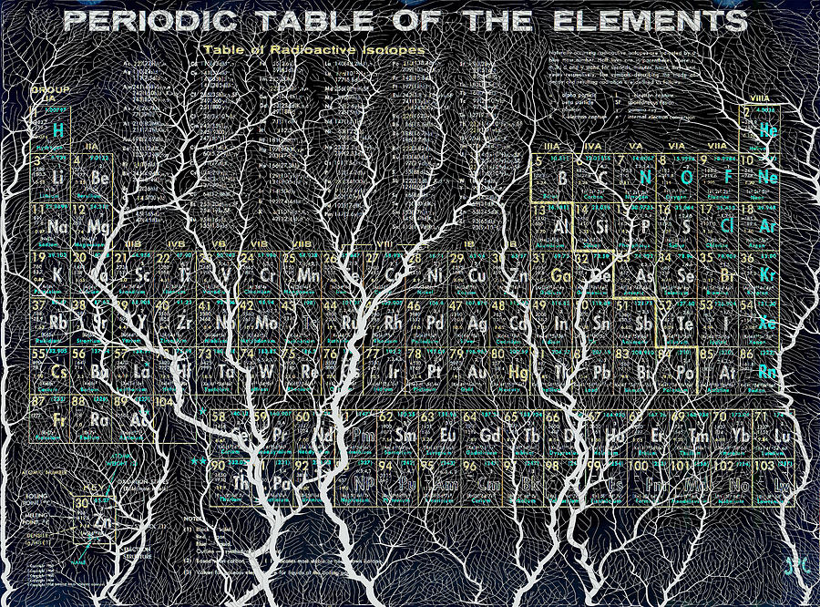 Periodic Table Of The Elements Vintage Chart Black Retro Painting by Tony Rubino