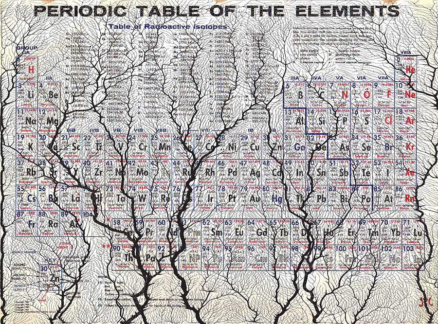 Periodic Table Of The Elements Vintage Chart Warm Vintage Painting by Tony Rubino