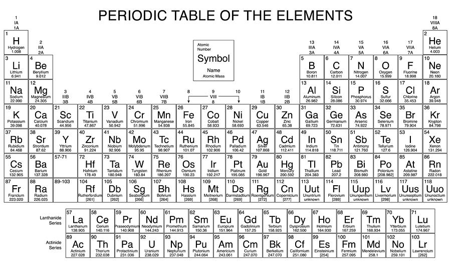Periodic Table Drawing by Zak00