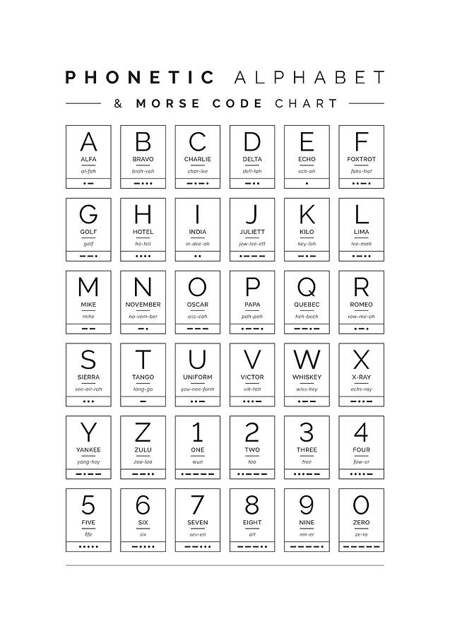 Phonetic Alphabet and Morse Code Chart Digital Art by Penny And Horse ...