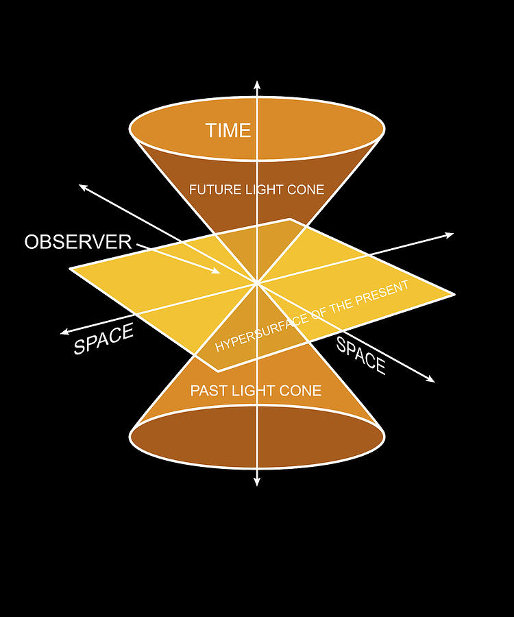 Physicist Calculations - Science Scientist Quantum Physics Digital Art ...