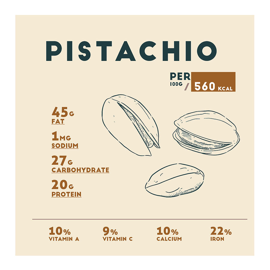 Pistachio Nutrition Facts Photograph by Beautify My Walls Pixels