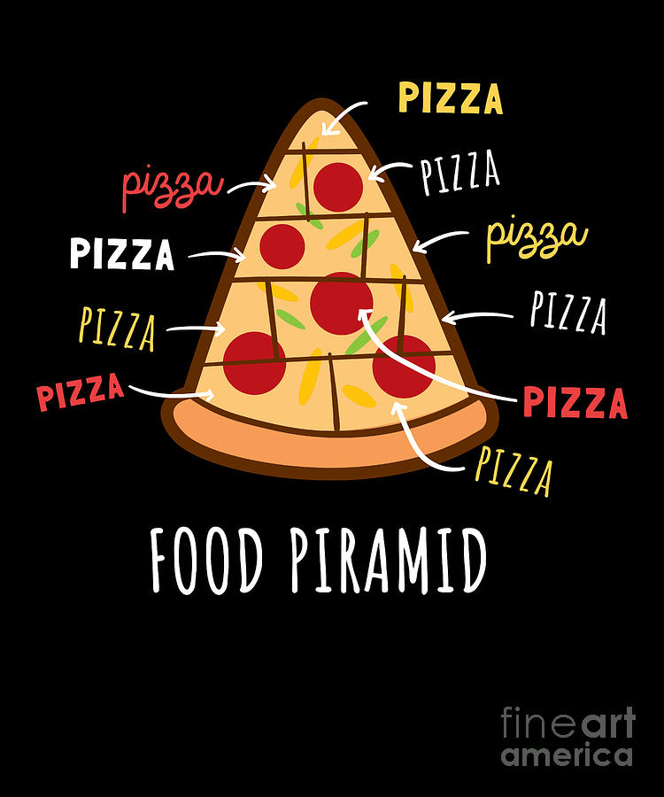 Solved] Construct the food pyramid guide and explain the food groups in  a... | Course Hero