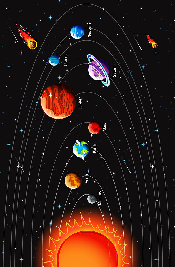 Planets of the solar system infographic Painting by Tony Rubino