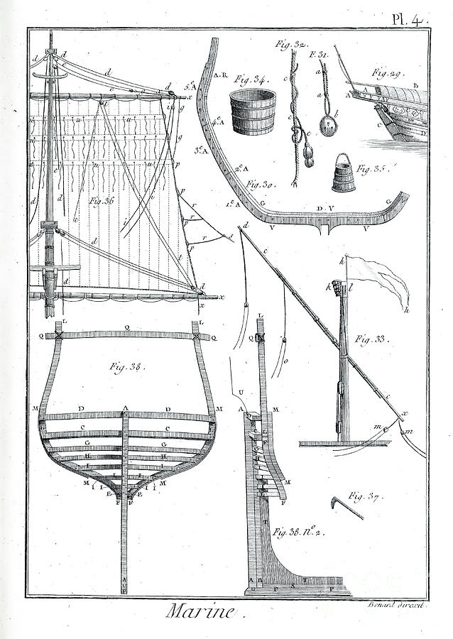 Plate 4 b1 Drawing by Historic Illustrations - Fine Art America