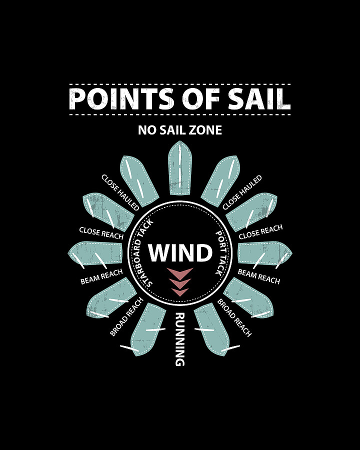 Points Of Sail Cool Sailing Boat Nautical Drawing by Noirty Designs