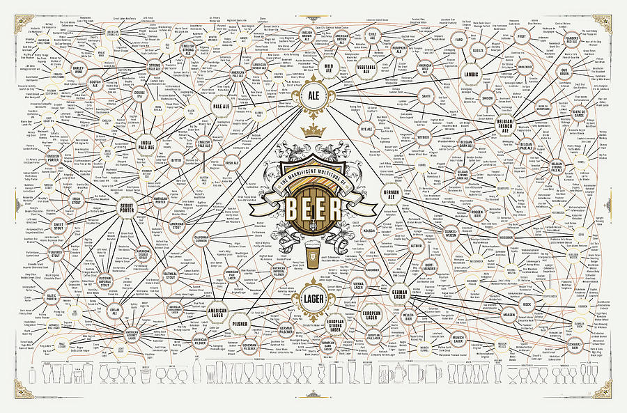 Beer Mixed Media - Pop Chart Types of Beer by Art Print