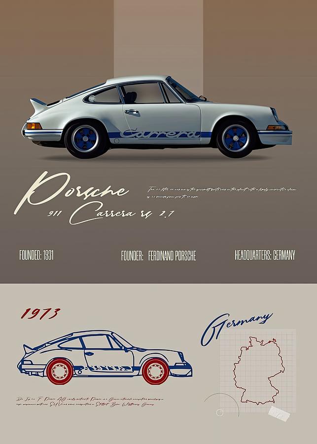 Porsche 911 Carrera RS 2 7 Poster Digital Art by Willy Art - Fine Art ...