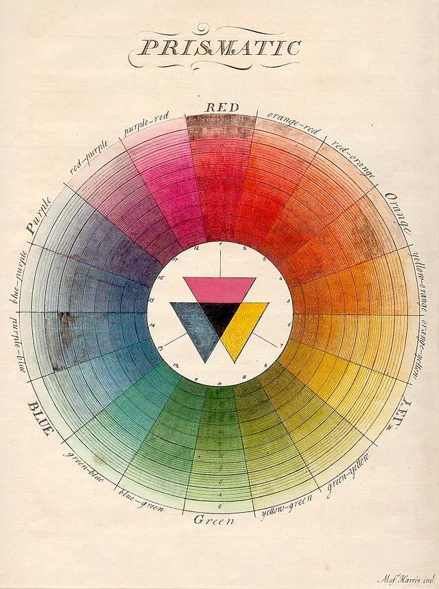 Prismatic Color System Drawing by Whimsy Studio Fine Art America