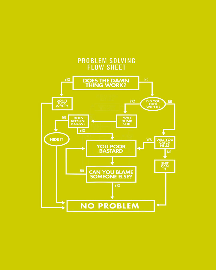 Problem Solving Flow Sheet Humerus White text Digital Art by Colby ...