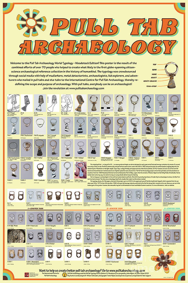 Indiana Jones Digital Art - Pull Tab Archaeology World Typology by Jobbe Wijnen