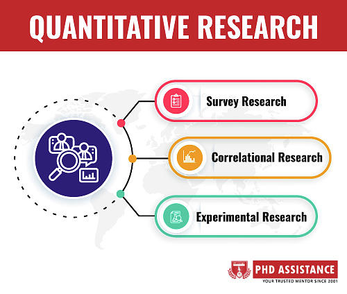 phd quantitative analysis position