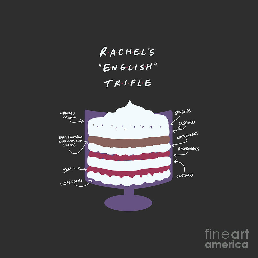 Rachels English Trifle Drawing by Unjani Talia Nurdiyanti - Fine Art ...