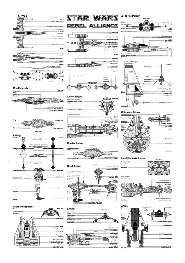 Star Wars Digital Art - Rebel Alliance Fleet Chart by Dennson Creative