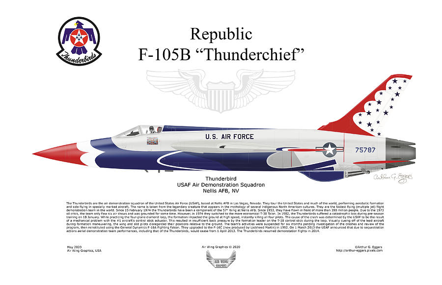 Republic F-105B Thunderchief Digital Art by Arthur Eggers