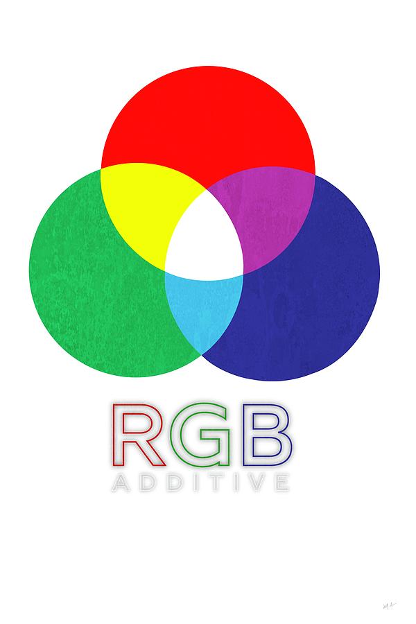 Colour Theory Painting - RGB by Mark Taylor