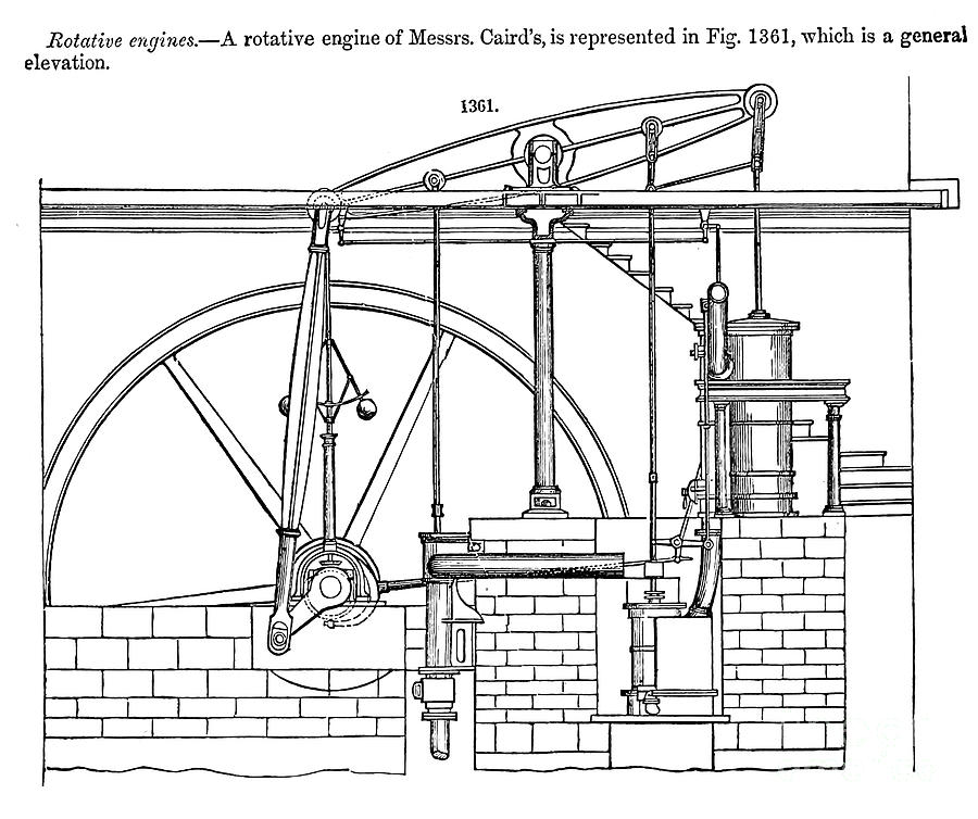 Rotary Engines g4 Drawing by Historic Illustrations | Fine Art America