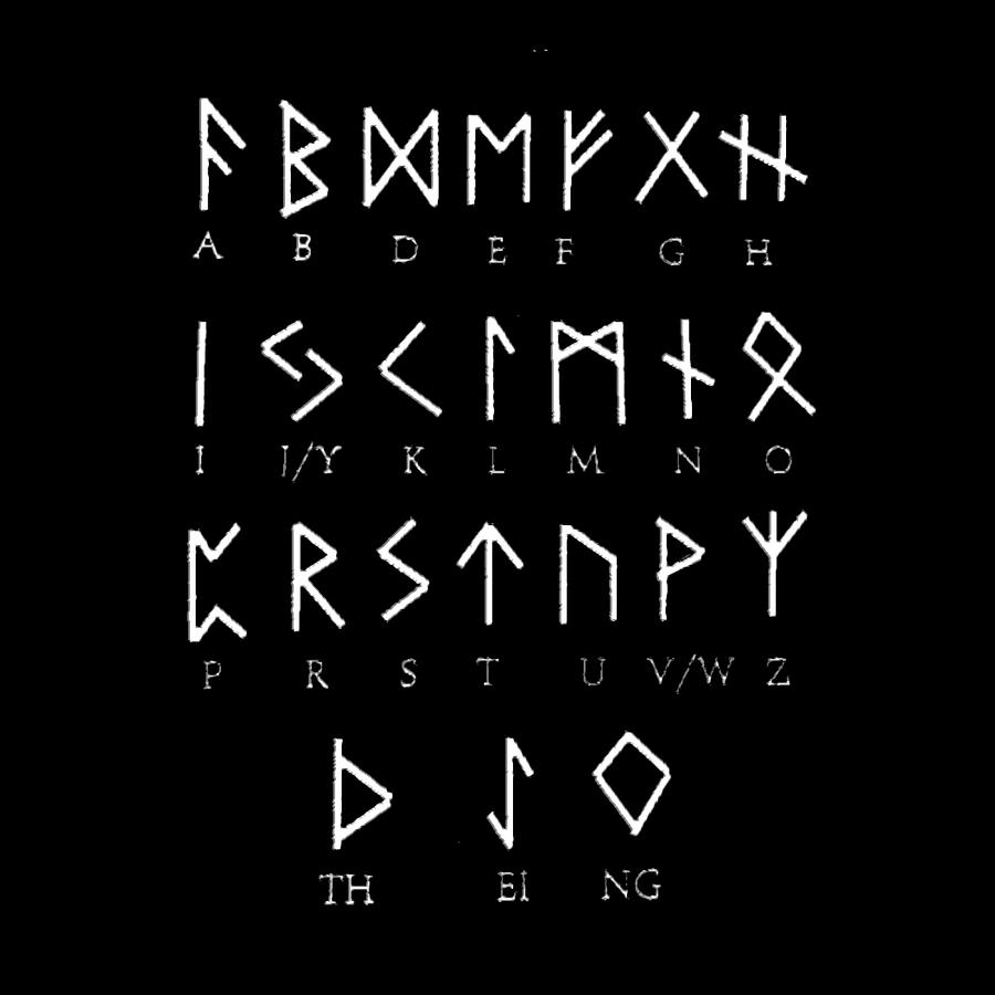 Runic Viking Alphabet retro stars Painting by Anderson Watson | Fine ...