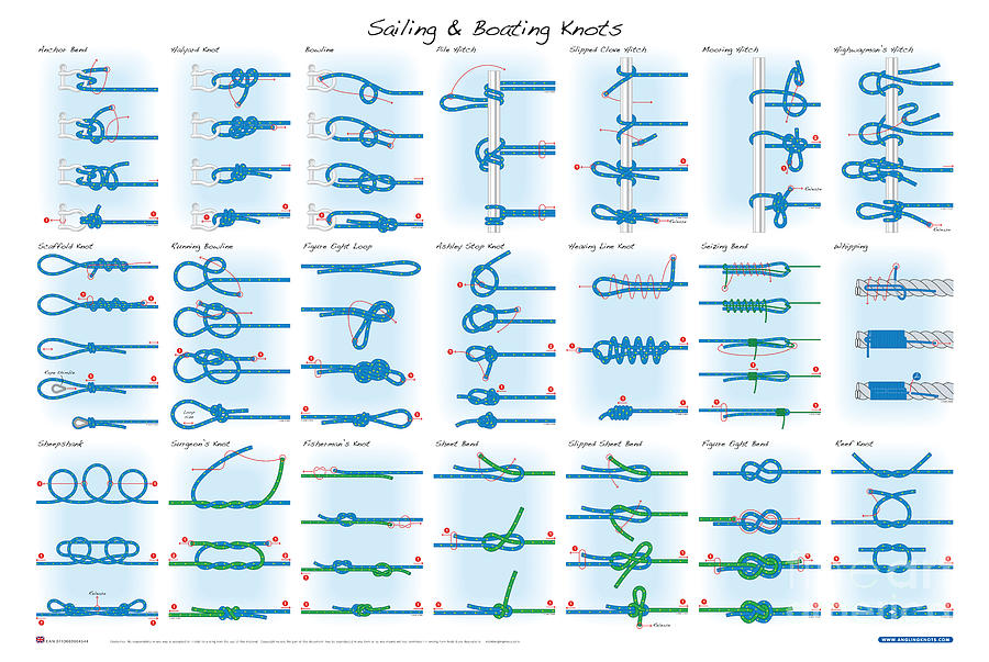 https://images.fineartamerica.com/images/artworkimages/mediumlarge/3/sailing-and-boating-knots-andy-steer.jpg