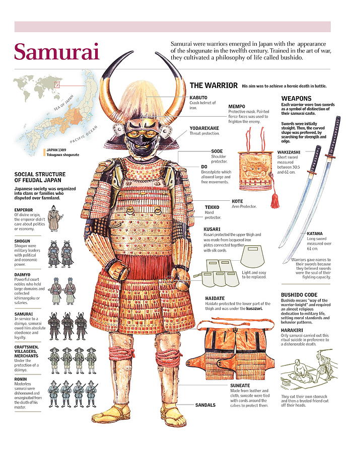 samurai armor and weapons diagram
