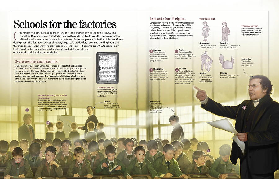 Schools for the factories Digital Art by Album