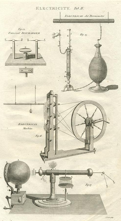 Science electricity in the 18th century antique print Drawing by Whiteway
