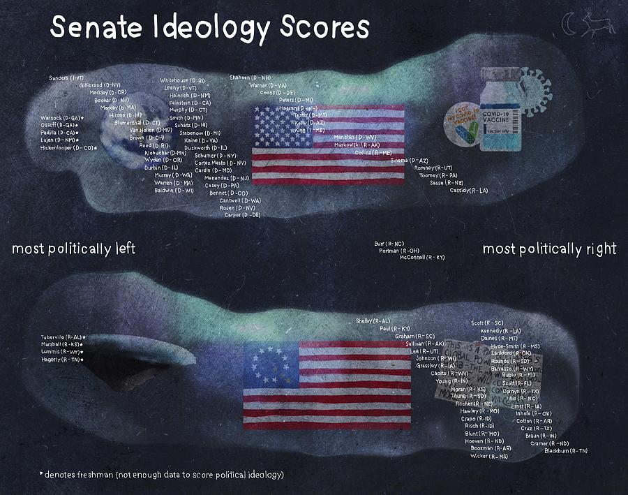 Senate Ideology Scores Digital Art by Jason Cardwell