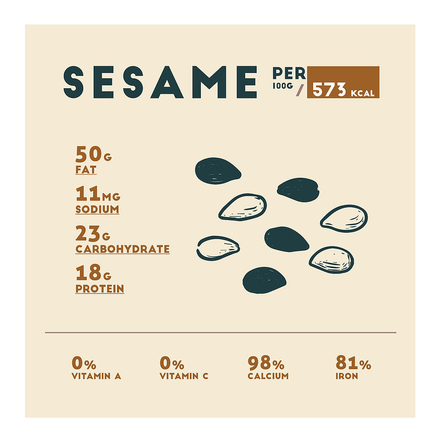 little sesame nutrition info calories