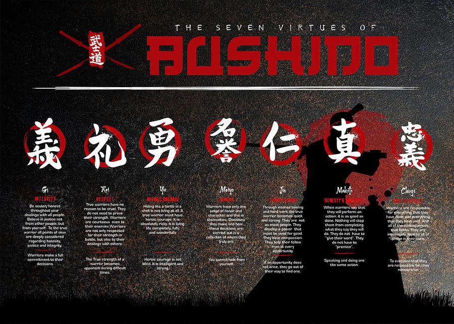 Seven Virtues Of Bushido Trending Painting By Ian Robertson - Fine Art America