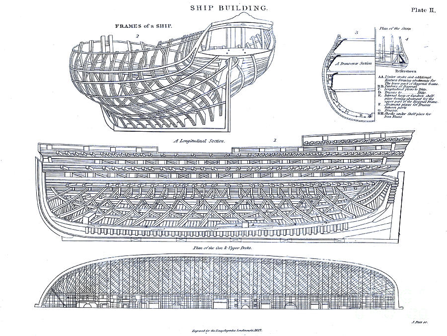 Ship Design And Building F3 Photograph By Historic Illustrations - Pixels