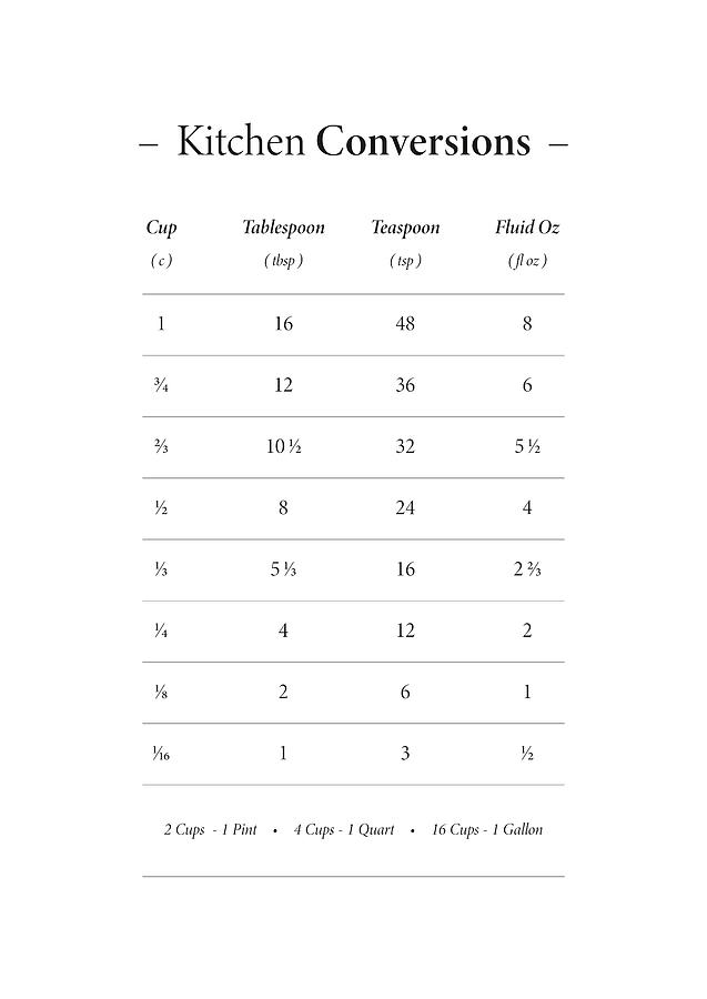 Simple Kitchen Conversion Chart Digital Art by Penny And Horse - Pixels