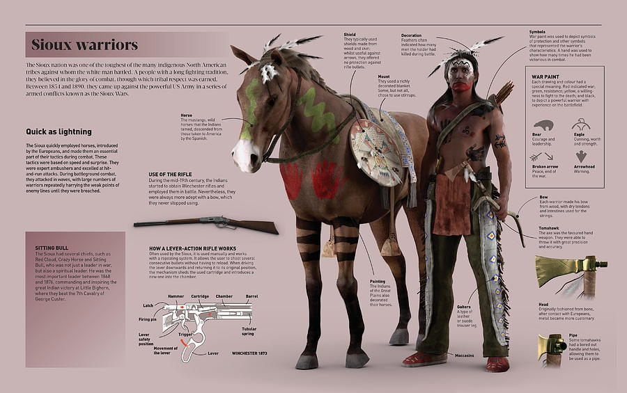 Sioux warriors Digital Art by Album