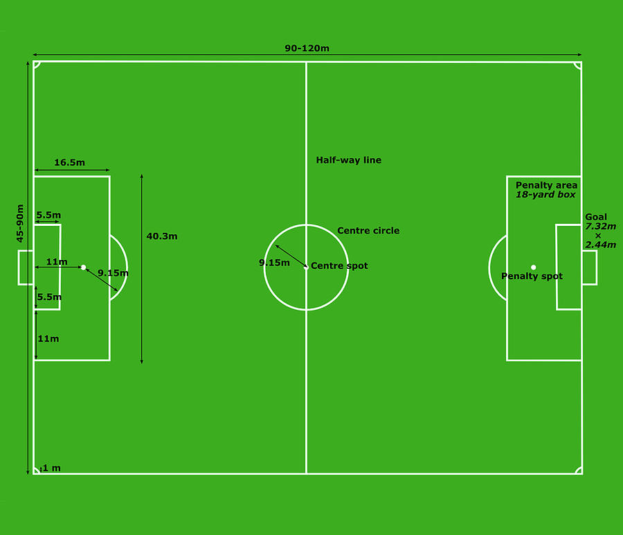 Soccer. Football. Pitch Measurements. Digital Art by Tom Hill Pixels