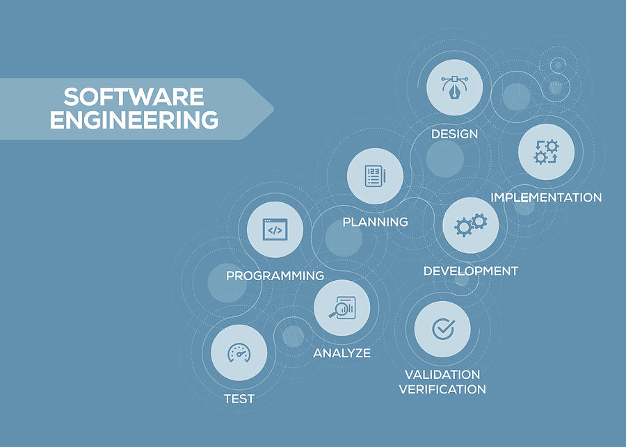 Software Engineering Banner Design with Icons and Keywords Drawing by Cnythzl