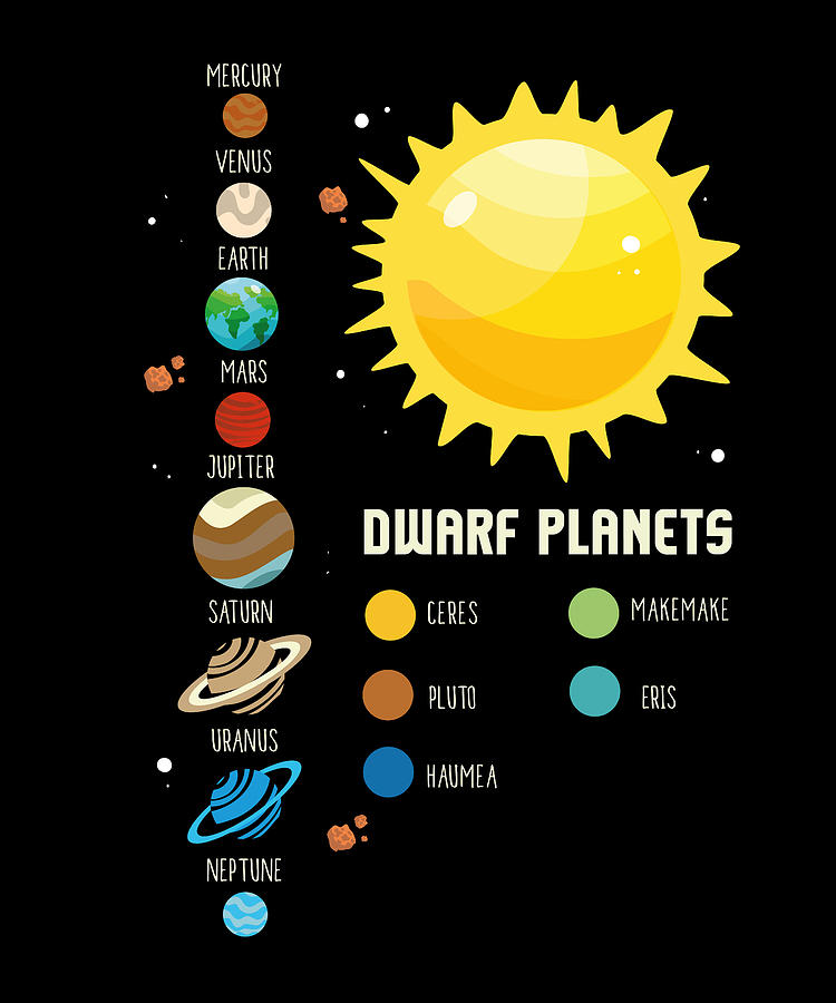 Solar System Kids and Adults Dwarf Planets Gift Digital Art by Maximus ...