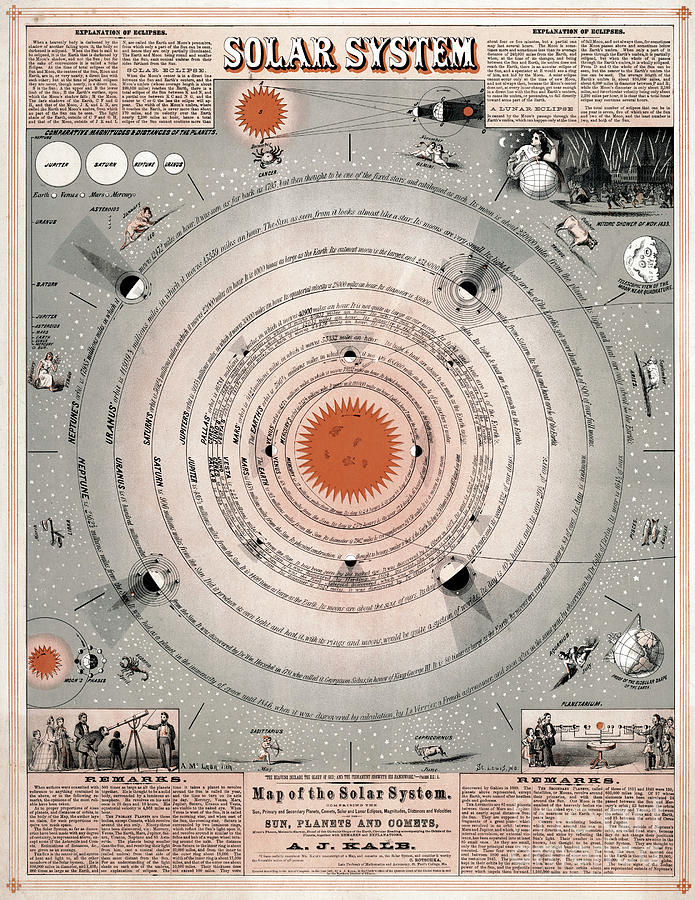 SOLAR SYSTEM MAP, c1867 Drawing by Granger