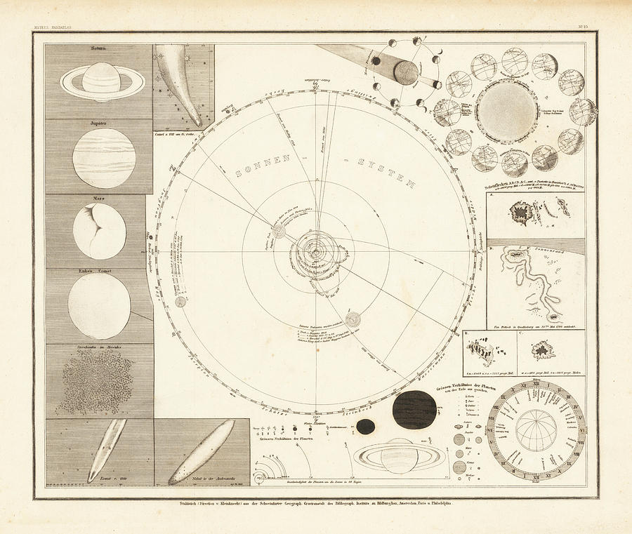 Solar System Sonnen System Hildburghausen Painting by Joseph Meyer ...