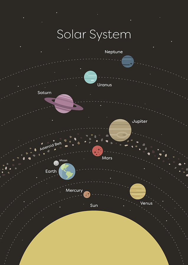 Solar System - Tall Digital Art by Penny And Horse - Fine Art America