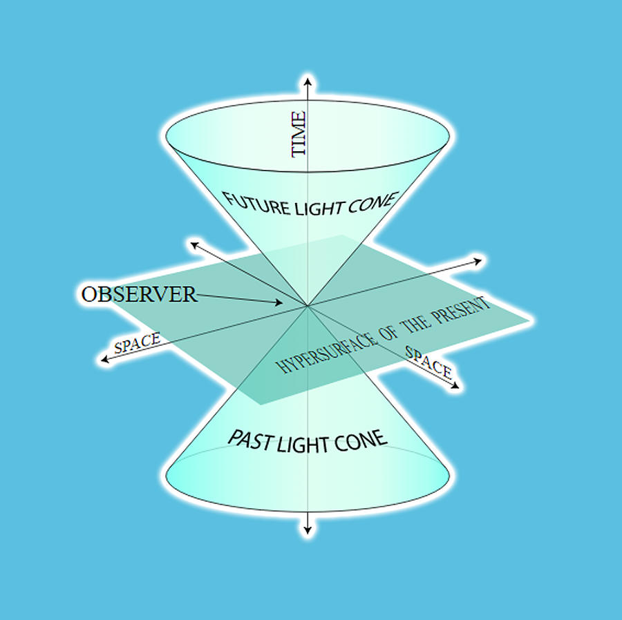 Sketch The Spacetime Diagram