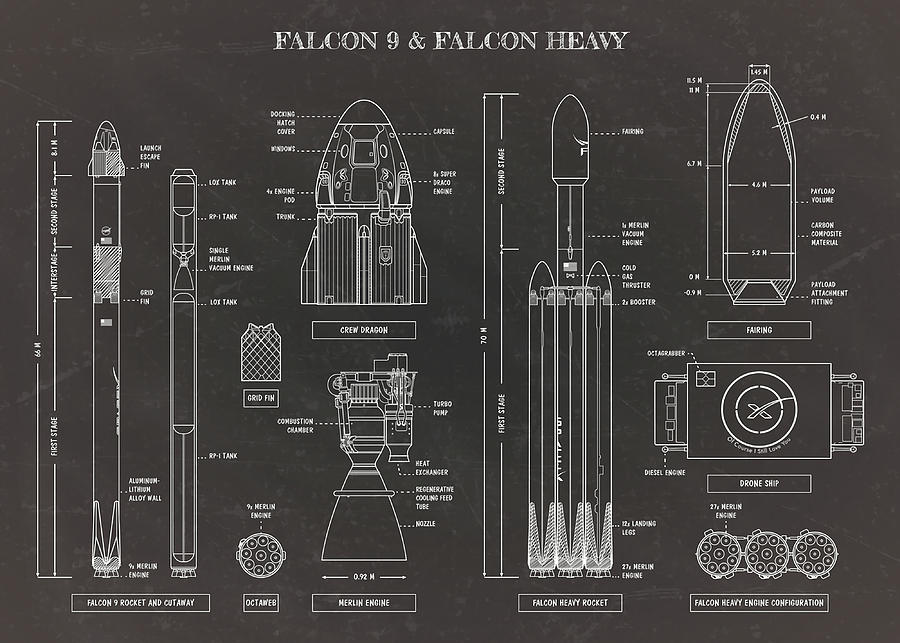 SPACEX Falcon 9 amp Falcon Heavy Blackboard Painting by Mason Green ...
