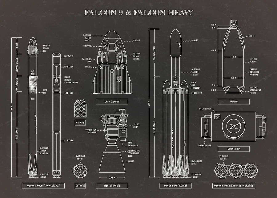 SPACEX Falcon 9 amp Falcon Heavy Blackboard Painting by Stewart Morgan ...