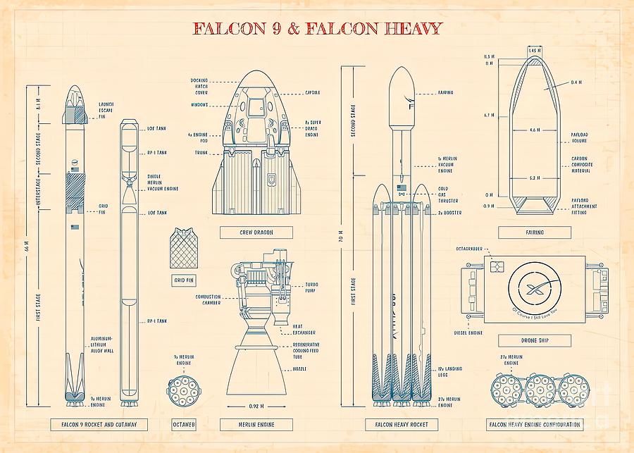 SPACEX Falcon 9 Falcon Heavy Old Paper Grid Painting by Kimberly Jones ...