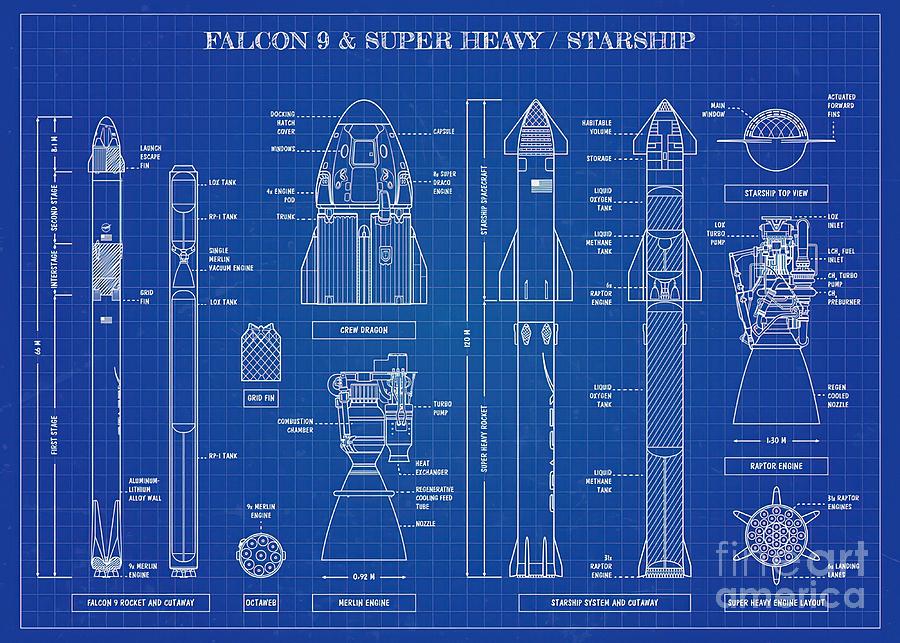 SPACEX Falcon 9 Super Heavy Starship Blue Painting by Davis Owen | Fine ...