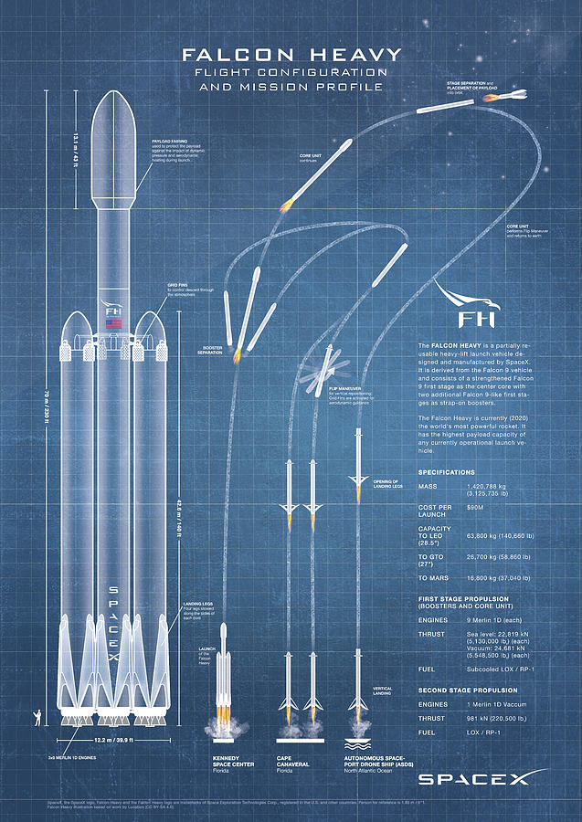 falcon heavy rocket concept
