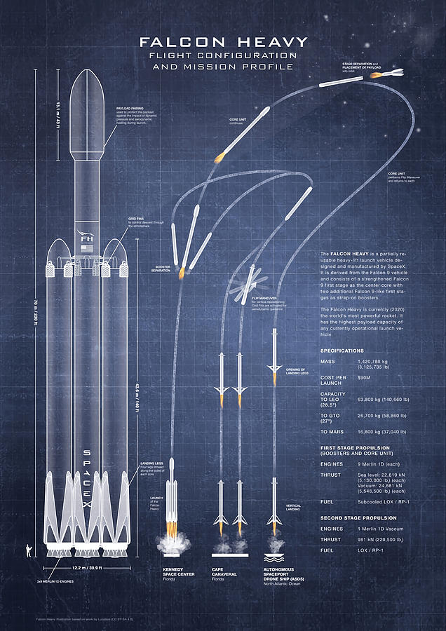 SpaceX Falcon Heavy Spacecraft NASA Rocket in Painting by Jeremy Reid ...