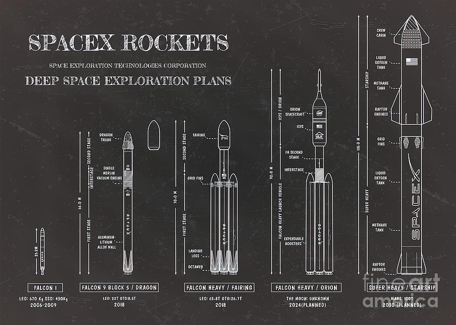 SPACEX Rockets Blackboard Painting by Kimberly Jones | Fine Art America