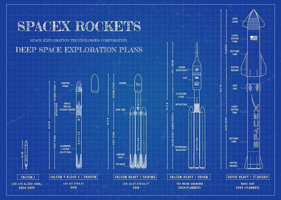 SPACEX Rockets Blueprint Poster Painting by Isabel Pete | Fine Art America