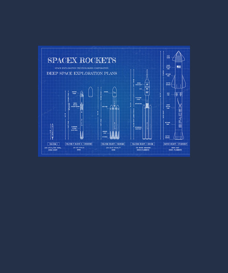 SPACEX Rockets Blueprint Painting by Tina Campbell | Fine Art America