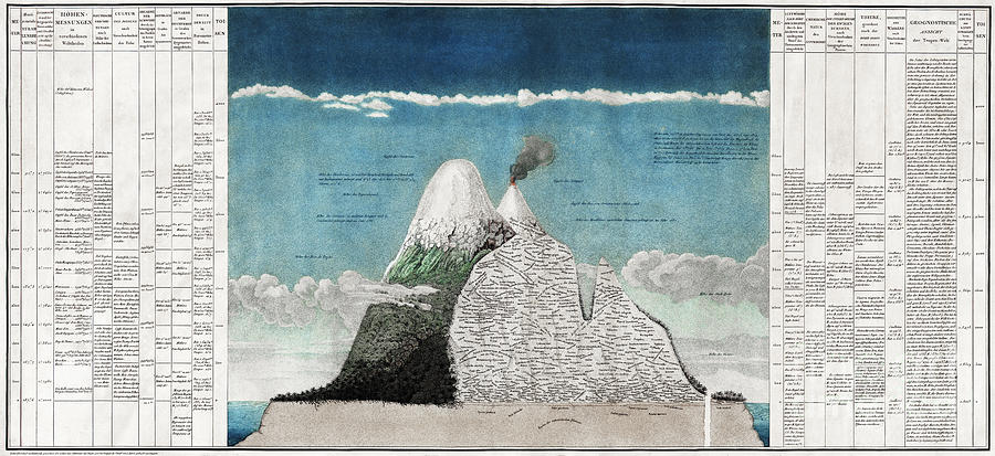 Alexander Von Humboldts Chimborazo Map Photograph by Science Source